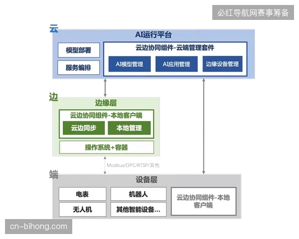 云转播架构成功消解全球多机位信号传输时延