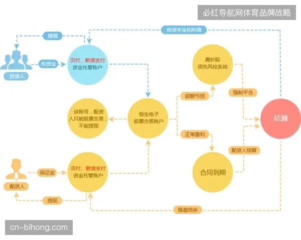 世界杯赛场资金回流机制正借由聚合接口纠偏传统对账流程